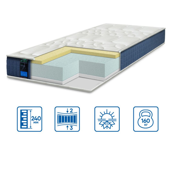 Матрац безпружинний Eurosleep Bionic - Coolvie нестандартного розміру