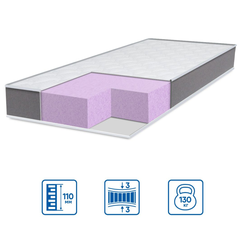Матрац безпружинний Eurosleep Brave "Ultra Foam" 160x190 см
