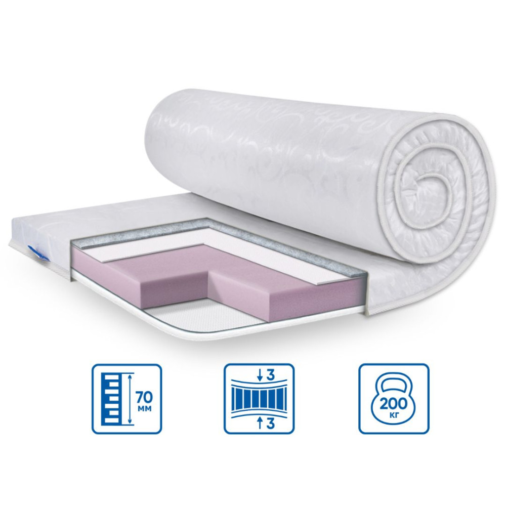 Матрац топпер Eurosleep Simplex Strong Жаккард 140x190