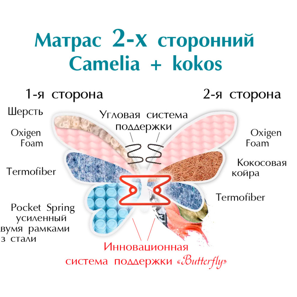 Матрац пружинний Matroluxe Camelia+kokos (Камелія+кокос) нестандартного розміру