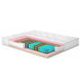 Матрац пружинний Matroluxe Tiffany (Тіфані) 120x200