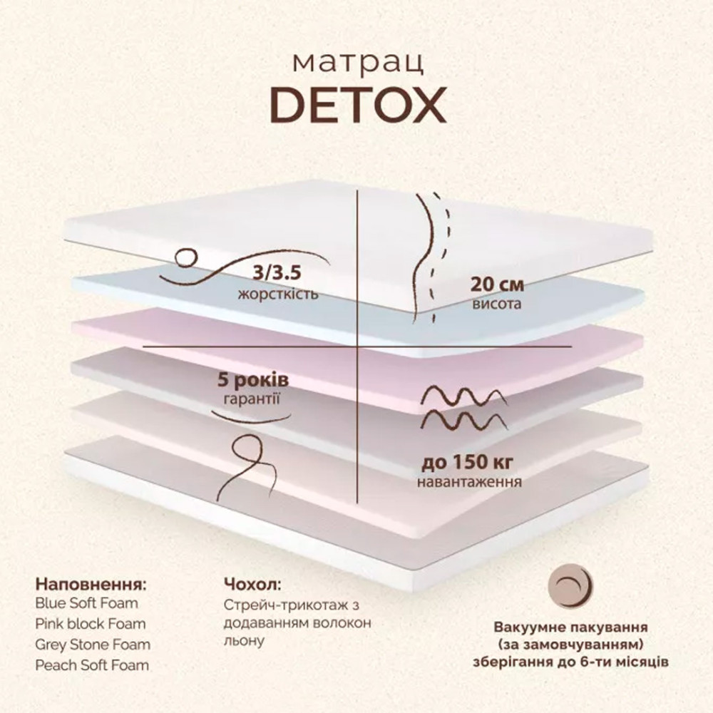 Матрац безпружинний Matroluxe Detox (Детокс) нестандартного розміру