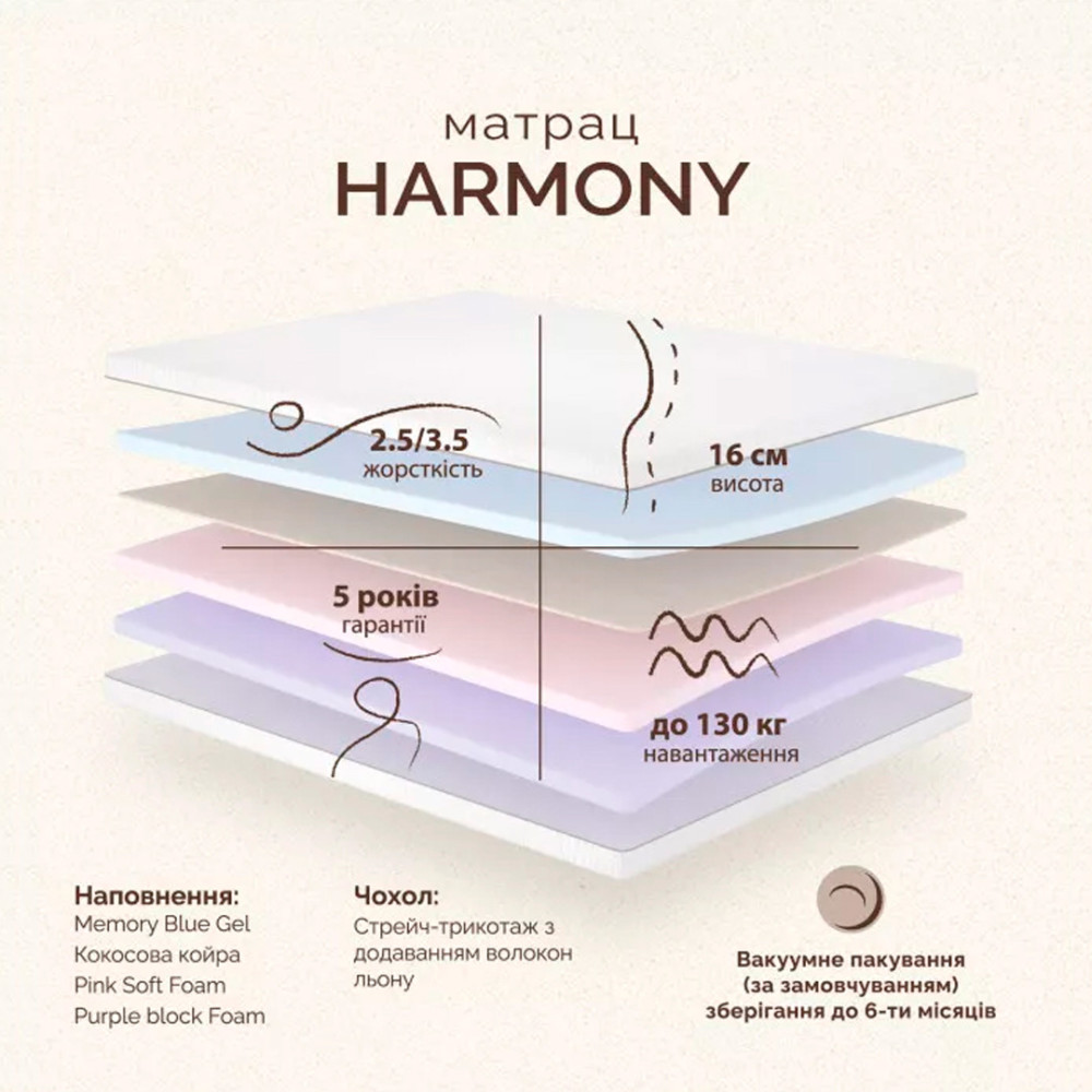 Матрац безпружинний Matroluxe Harmony (Гармонія) нестандартного розміру