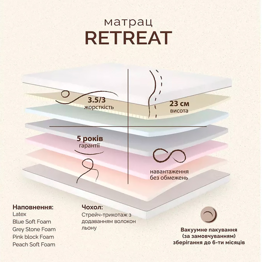 Матрац безпружинний Matroluxe Retreat (Ретріт) 120x200