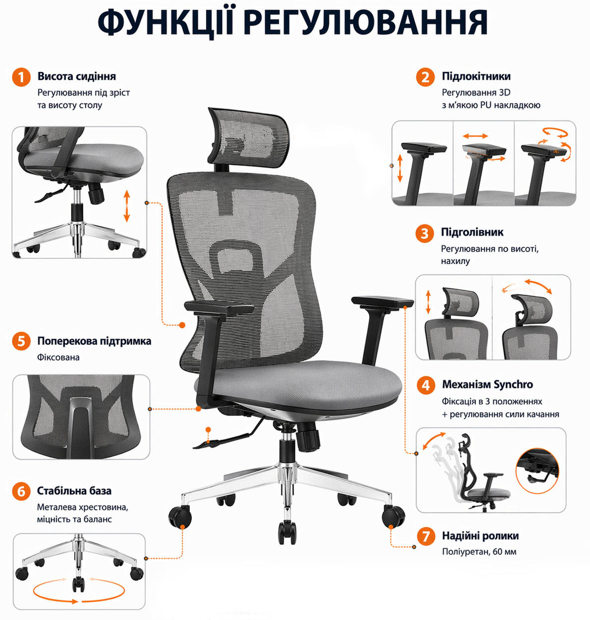 Схема механізму та регулювань ErgoMix Rene