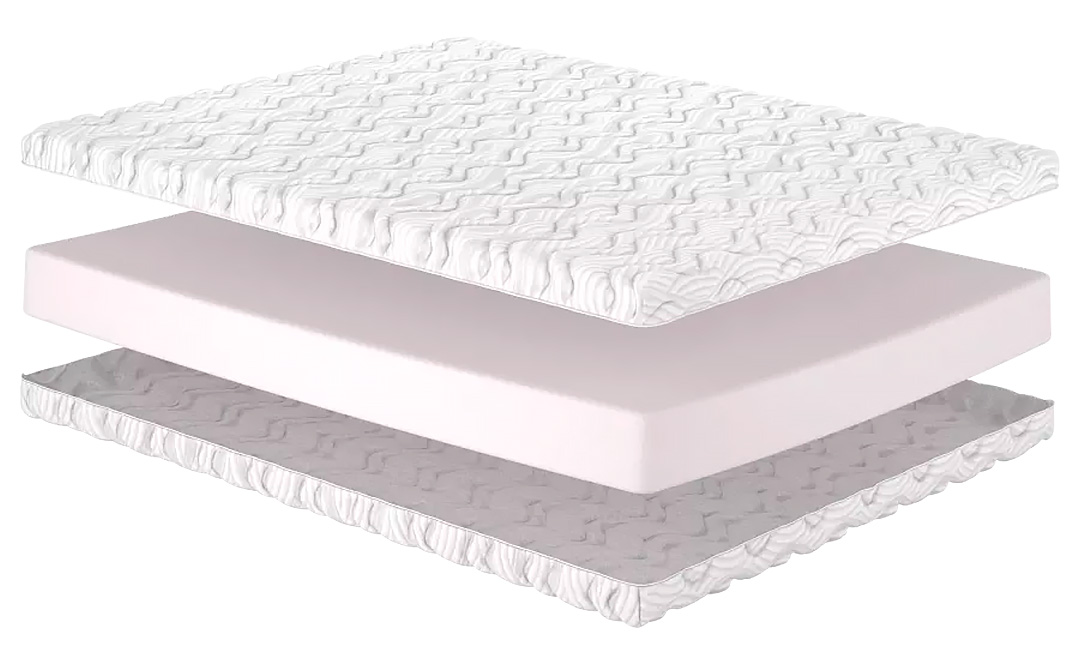 Будова безпружинного матраца Matroluxe Belgian Technologies Brugge (Брюгге)