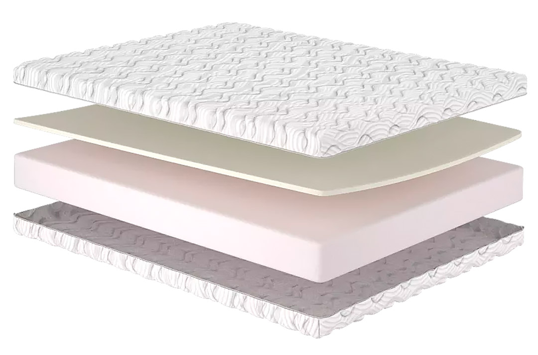 Будова безпружинного матраца Matroluxe Belgian Technologies Mons (Монс)