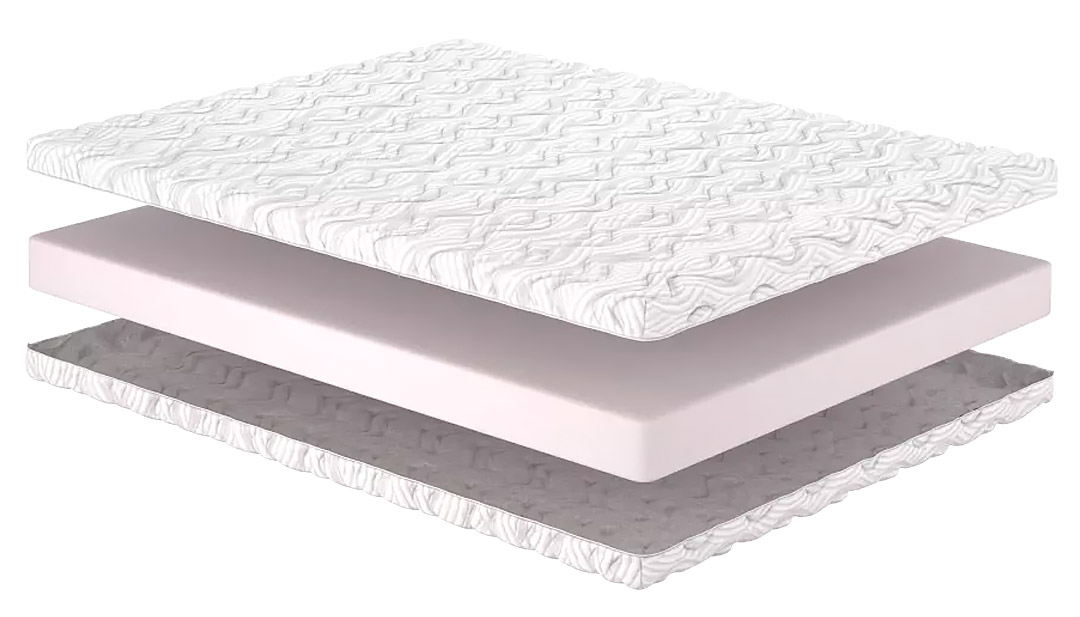 Будова безпружинного матраца Matroluxe Belgian Technologies Vise (Візе)