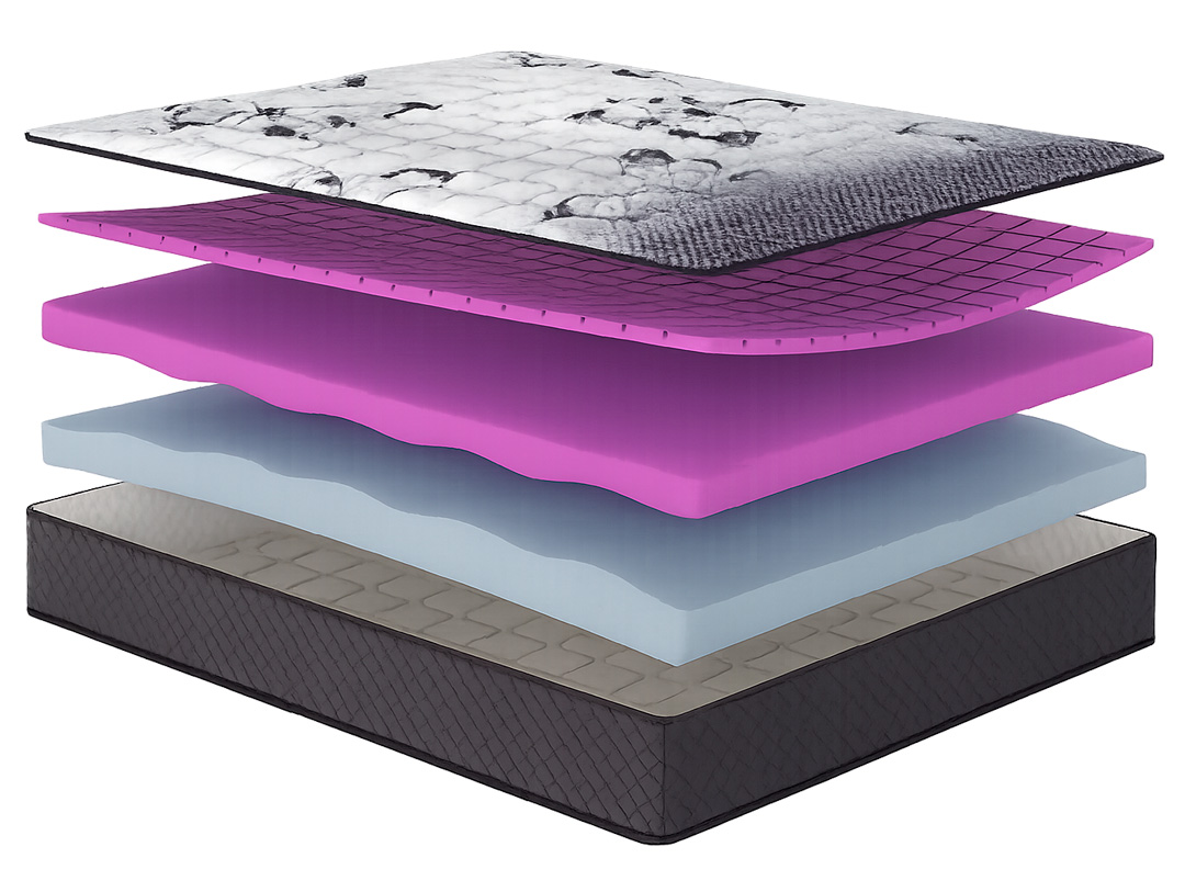 Строение беспружинного матраса Matroluxe Romance Delight (Делайт)