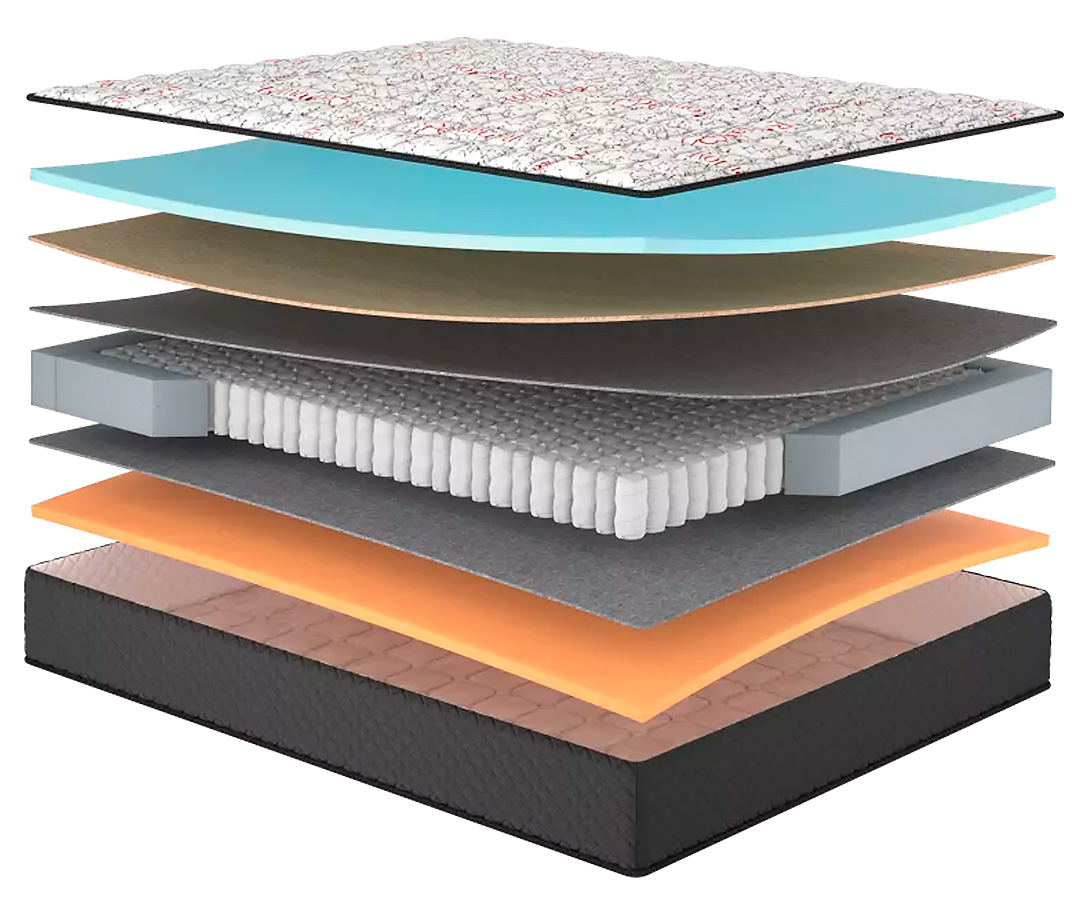 Будова ортопедичного пружинного матраца Matroluxe Romance Pleasure з блоком Pocket Spring Line UP